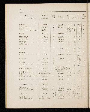 Vorschaubild von [[Straßen- und Ortschaftsverzeichnis]]