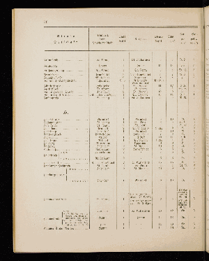 Vorschaubild von [[Straßen- und Ortschaftsverzeichnis]]