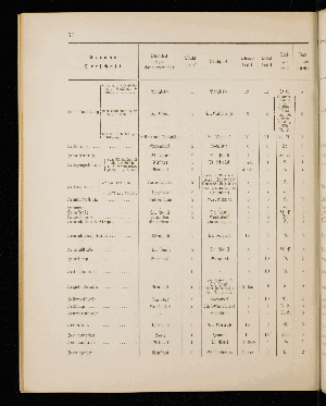 Vorschaubild von [[Straßen- und Ortschaftsverzeichnis]]