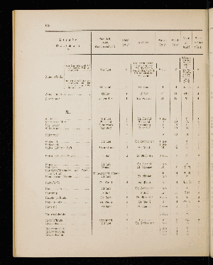 Vorschaubild von [[Straßen- und Ortschaftsverzeichnis]]