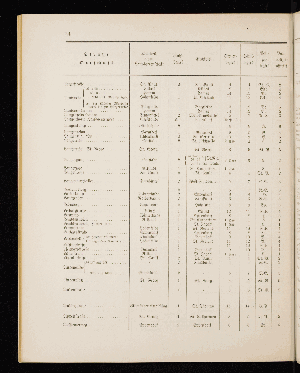 Vorschaubild von [[Straßen- und Ortschaftsverzeichnis]]