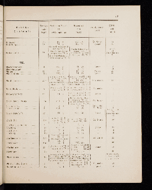 Vorschaubild von [[Straßen- und Ortschaftsverzeichnis]]