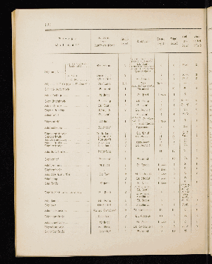 Vorschaubild von [[Straßen- und Ortschaftsverzeichnis]]