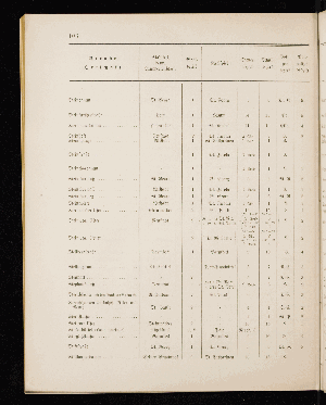 Vorschaubild von [[Straßen- und Ortschaftsverzeichnis]]