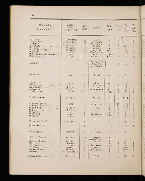 Vorschaubild von [[Straßen- und Ortschaftsverzeichnis]]