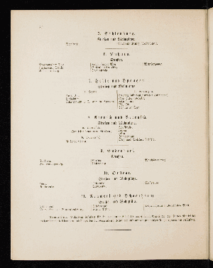 Vorschaubild von [[Straßen- und Ortschaftsverzeichnis]]