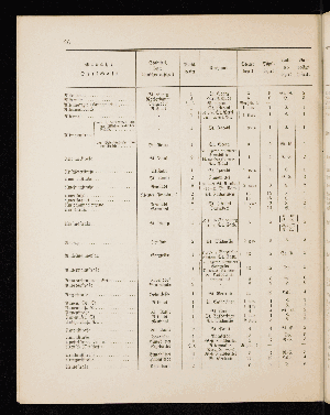 Vorschaubild von [[Straßen- und Ortschaftsverzeichnis]]