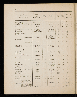 Vorschaubild von [[Straßen- und Ortschaftsverzeichnis]]