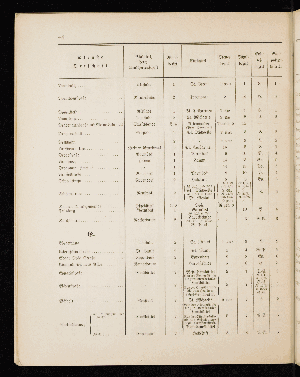 Vorschaubild von [[Straßen- und Ortschaftsverzeichnis]]