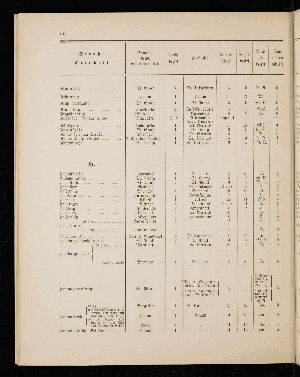 Vorschaubild von [[Straßen- und Ortschaftsverzeichnis]]