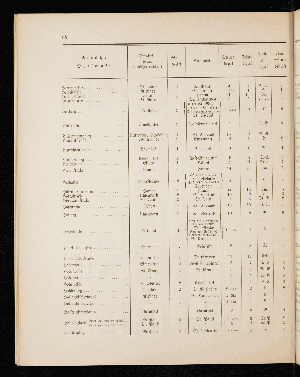 Vorschaubild von [[Straßen- und Ortschaftsverzeichnis]]