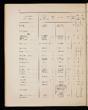 Vorschaubild von [[Straßen- und Ortschaftsverzeichnis]]