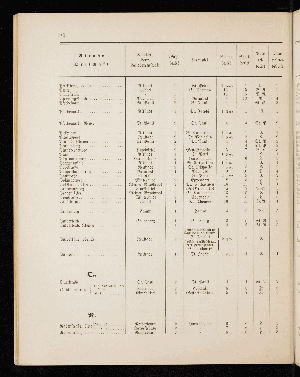 Vorschaubild von [[Straßen- und Ortschaftsverzeichnis]]