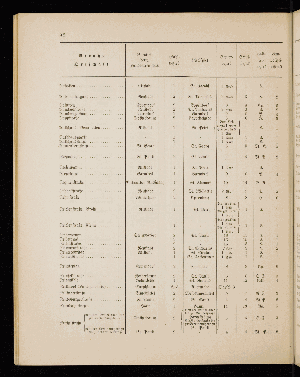 Vorschaubild von [[Straßen- und Ortschaftsverzeichnis]]