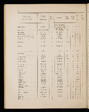 Vorschaubild von [[Straßen- und Ortschaftsverzeichnis]]