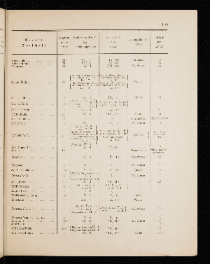 Vorschaubild von [[Straßen- und Ortschaftsverzeichnis]]