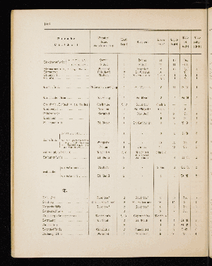 Vorschaubild von [[Straßen- und Ortschaftsverzeichnis]]