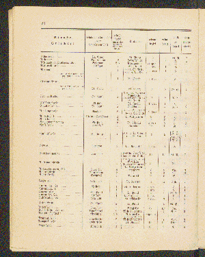 Vorschaubild von [[Straßen- und Ortschaftsverzeichnis]]