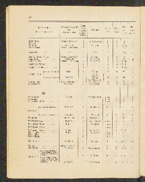 Vorschaubild von [[Straßen- und Ortschaftsverzeichnis]]