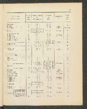 Vorschaubild von [[Straßen- und Ortschaftsverzeichnis]]