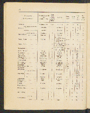 Vorschaubild von [[Straßen- und Ortschaftsverzeichnis]]