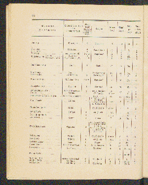 Vorschaubild von [[Straßen- und Ortschaftsverzeichnis]]