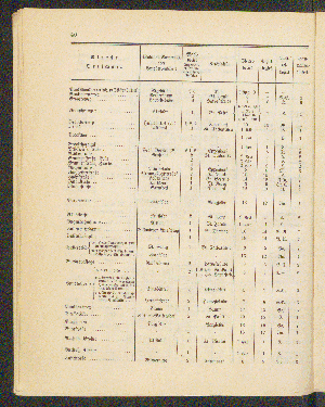 Vorschaubild von [[Straßen- und Ortschaftsverzeichnis]]