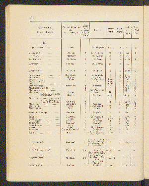 Vorschaubild von [[Straßen- und Ortschaftsverzeichnis]]