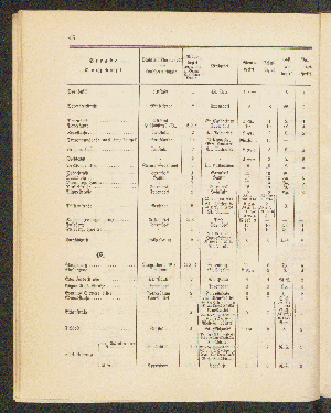 Vorschaubild von [[Straßen- und Ortschaftsverzeichnis]]