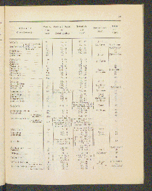 Vorschaubild von [[Straßen- und Ortschaftsverzeichnis]]