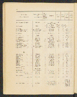 Vorschaubild von [[Straßen- und Ortschaftsverzeichnis]]