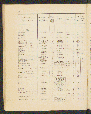 Vorschaubild von [[Straßen- und Ortschaftsverzeichnis]]