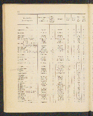 Vorschaubild von [[Straßen- und Ortschaftsverzeichnis]]