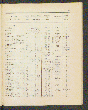 Vorschaubild von [[Straßen- und Ortschaftsverzeichnis]]