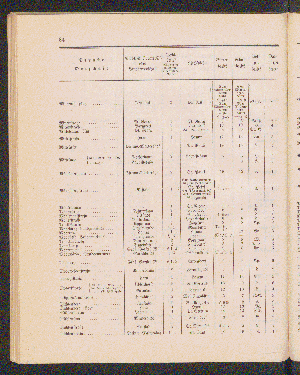 Vorschaubild von [[Straßen- und Ortschaftsverzeichnis]]