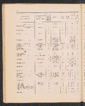 Vorschaubild von [[Straßen- und Ortschaftsverzeichnis]]