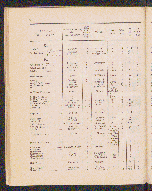 Vorschaubild von [[Straßen- und Ortschaftsverzeichnis]]