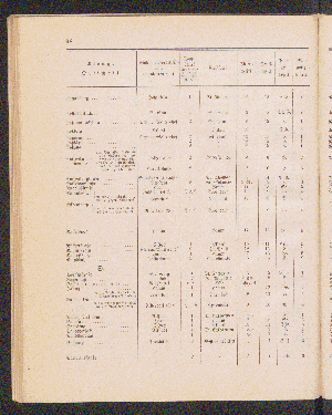 Vorschaubild von [[Straßen- und Ortschaftsverzeichnis]]