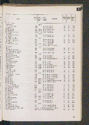 Vorschaubild von [[Straßen- und Gebietsverzeichnis der Freien und Hansestadt Hamburg]]