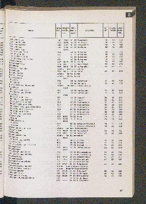 Vorschaubild von [[Straßen- und Gebietsverzeichnis der Freien und Hansestadt Hamburg]]