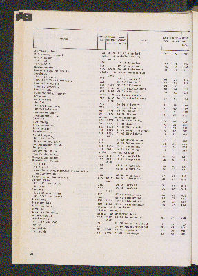 Vorschaubild von [[Straßen- und Gebietsverzeichnis der Freien und Hansestadt Hamburg]]