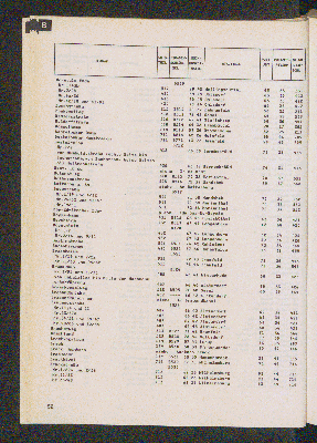 Vorschaubild von [[Straßen- und Gebietsverzeichnis der Freien und Hansestadt Hamburg]]