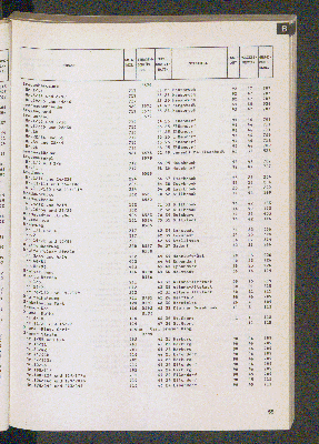 Vorschaubild von [[Straßen- und Gebietsverzeichnis der Freien und Hansestadt Hamburg]]