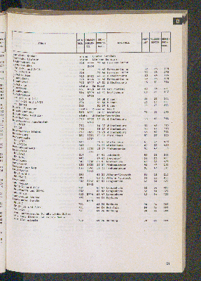 Vorschaubild von [[Straßen- und Gebietsverzeichnis der Freien und Hansestadt Hamburg]]