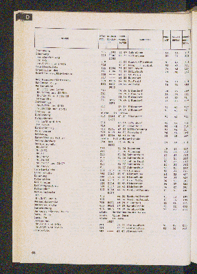 Vorschaubild von [[Straßen- und Gebietsverzeichnis der Freien und Hansestadt Hamburg]]