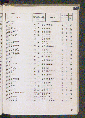 Vorschaubild von [[Straßen- und Gebietsverzeichnis der Freien und Hansestadt Hamburg]]