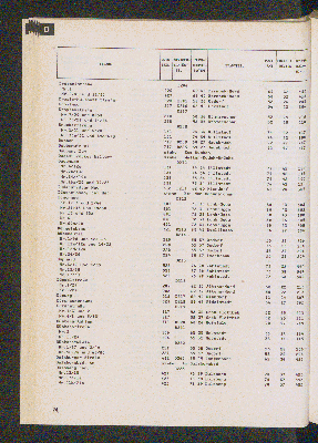 Vorschaubild von [[Straßen- und Gebietsverzeichnis der Freien und Hansestadt Hamburg]]