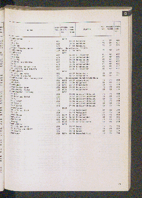 Vorschaubild von [[Straßen- und Gebietsverzeichnis der Freien und Hansestadt Hamburg]]