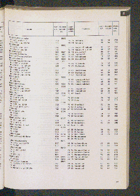 Vorschaubild von [[Straßen- und Gebietsverzeichnis der Freien und Hansestadt Hamburg]]