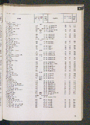 Vorschaubild von [[Straßen- und Gebietsverzeichnis der Freien und Hansestadt Hamburg]]